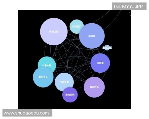 数据分析：IG的技术表现